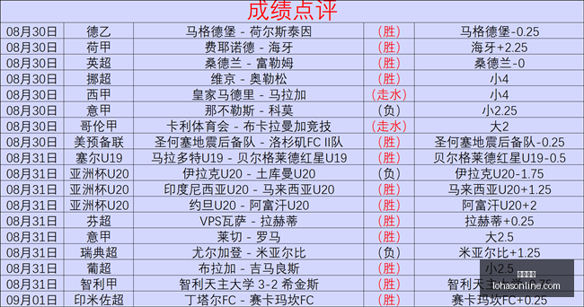 中国女篮亚,运名单揭晓,四将晋级,大发棋牌,大发游戏,棋牌娱乐,真人棋牌,大发app